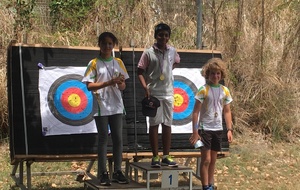 Tournoi Régional Jeune (TRJ de St Denis)